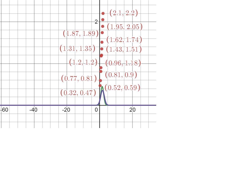 CHEGG The accompanying observations are precipitation values during March over a 30-year-example-5