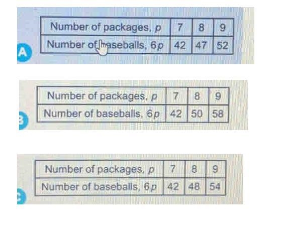 A company makes plastic baseballs. They put 6 baseballs nackage. Which teple shows-example-1