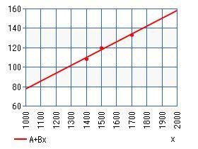 Use linear regression to find an equation that would best predict a fair home price-example-1