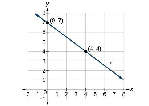 (07.06A) Based on the graph, what is the initial value of the linear relationship-example-1