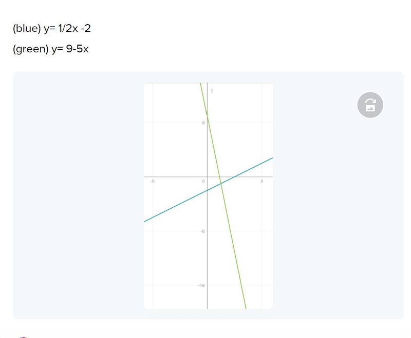 Solve 1/2x-2=9-5x by graphing ​-example-1