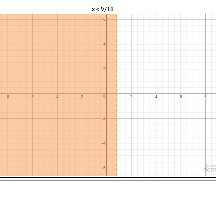 NEED THESE ANSWERED ASAPSolve the inequality and graph its solution: 1.) X-15> 4(-6+3x-example-1