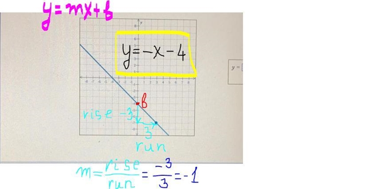 Can you guys help? It’s writing an equation of line given.-example-1