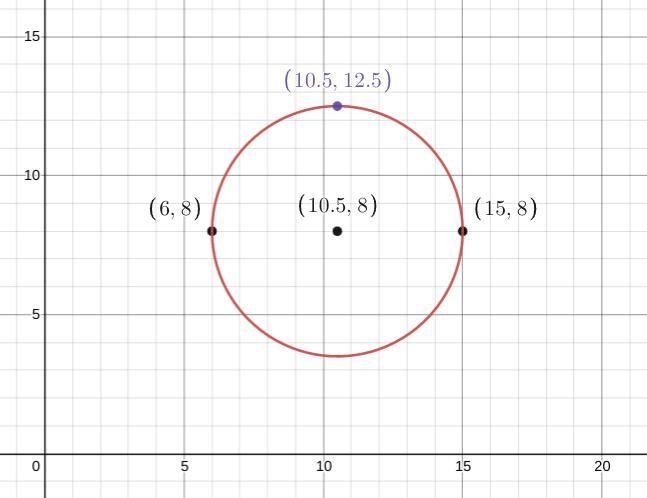 A circle on the coordinate plane has a diameter with endpoints at (6, 8) and (15, 8). a-example-1