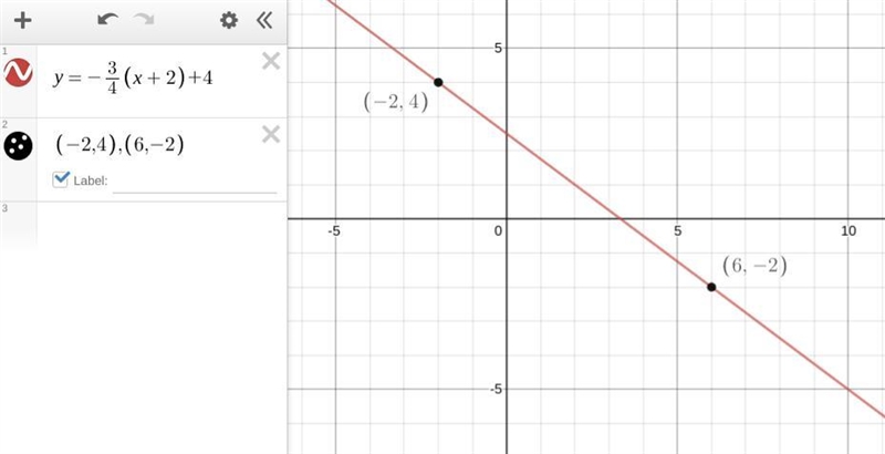 The slope of a line through the points (-2, 4) and (6, b) is -3/4 What is the value-example-1