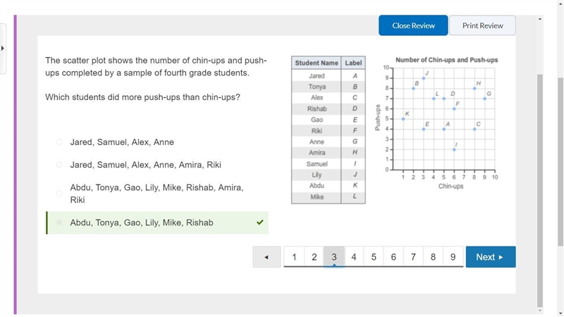 The scatter plot shows the number of chin-ups and push-ups completed by a sample of-example-1