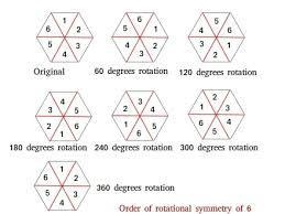 What's the following rotational symmetries of oranges regular hexagon​-example-1