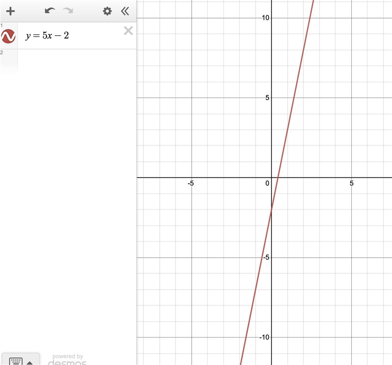 Graph the line with the equation y = 5x – 2​-example-1