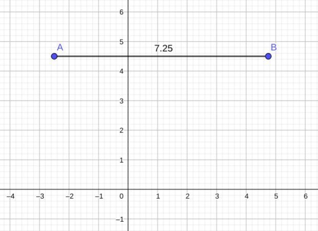 What is the distance between -2 1/2, 4 1/2 and 4 3/4, 4 1/2 A. 2 1/4 units B. 4 1/2 units-example-1