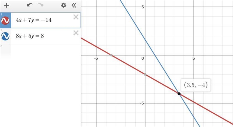 Use elimination to solve the system for 4x + 7 y equals -14 + 8 x + 5 y equals 8 for-example-1