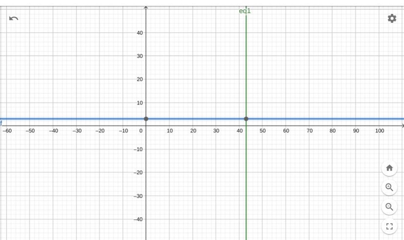 Graph a line with a y-intercept of -3 and a slope of 43 .-example-1