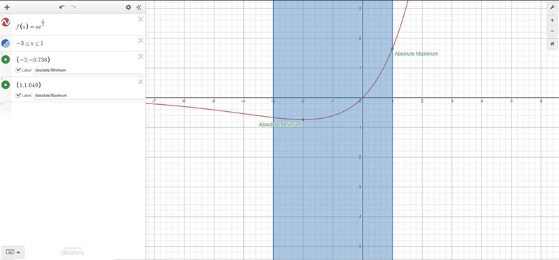 find the absolute maximum and the absolute minimum of the given function on the given-example-1