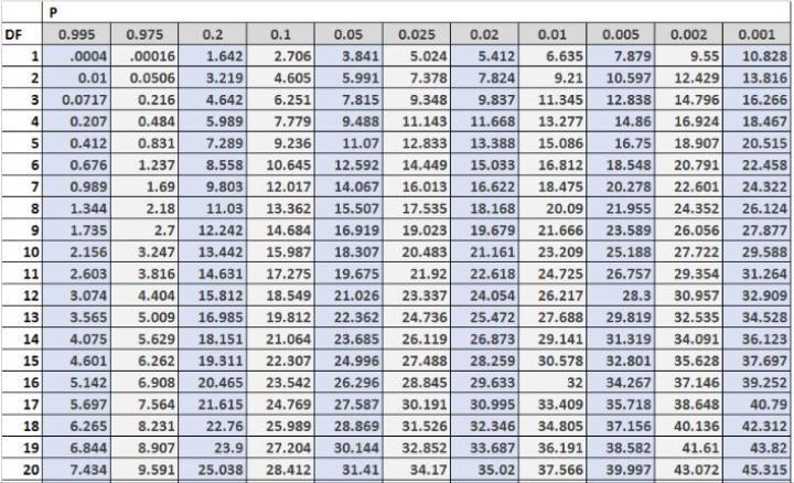 A recent estimate by a large distributor of gasoline claims that 60% of all cars stopping-example-1