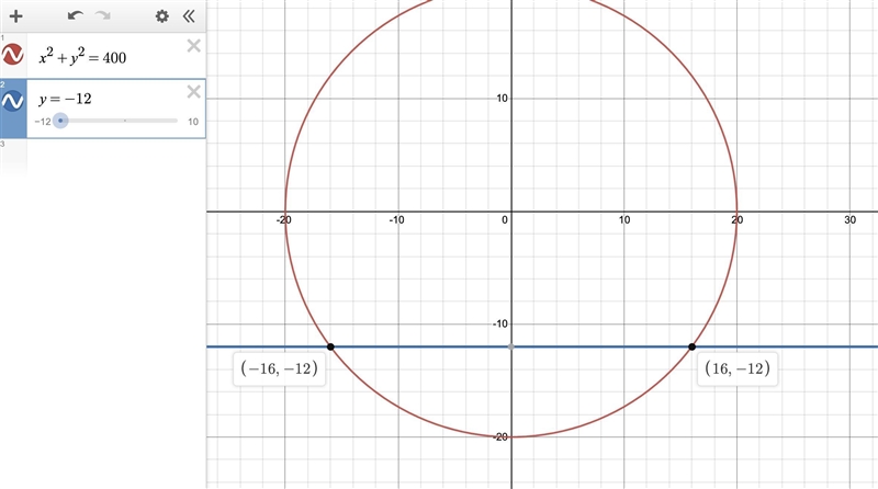 Find the coordinates of the points that are 20 units away from the origin and have-example-1