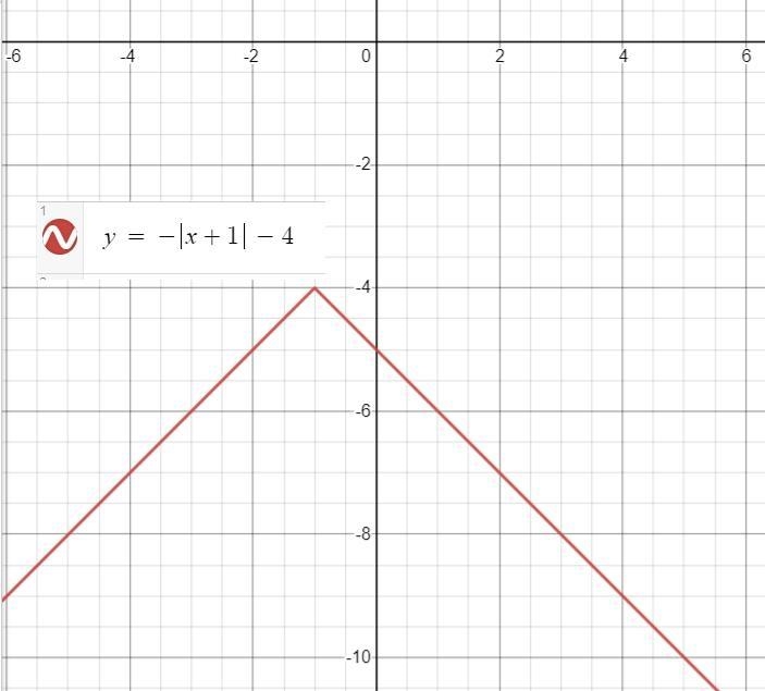 Which equation is represented by the graph?-example-1