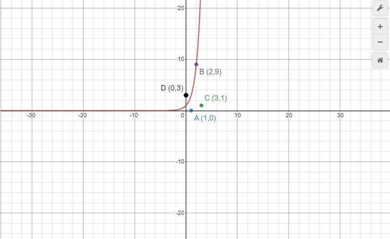 Which of the following points lies on the graph of the function y = 3 Superscript-example-1