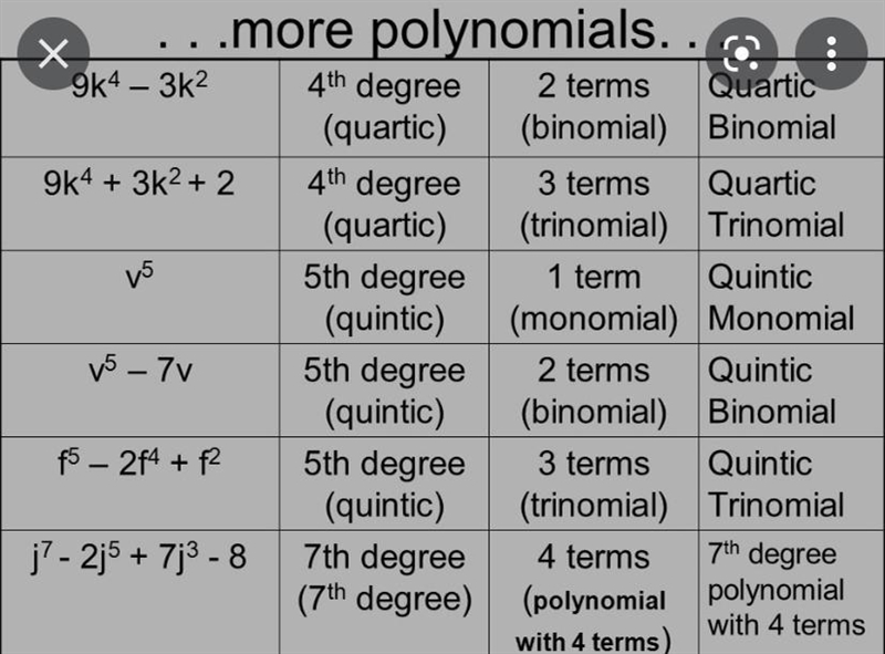 Write a second degree binomial with coefficients adding to zero. I really don't get-example-1