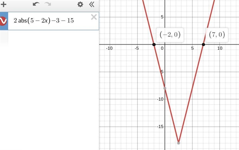 Which of the following represents the solution to the inequality 215-2xl-3315? O (-60,-2) (7.00) O-example-1