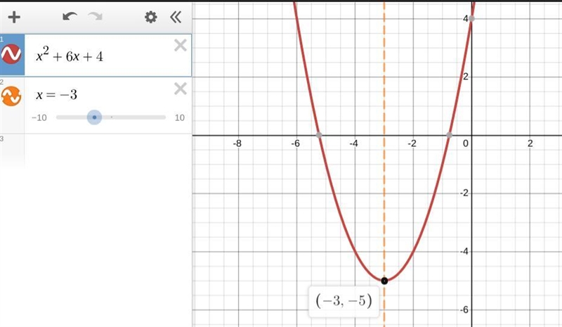 F(x) = x2 + 6x + 4 What is the increasing and decreasing-example-1