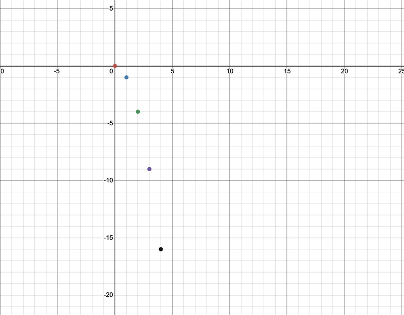 Find the domain and range. Graph the relation and determine whether it is a function-example-1