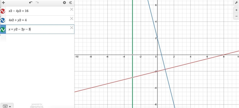 HELP ASAP! Identify the type of graph, label appropriate vertices, intercepts and-example-1