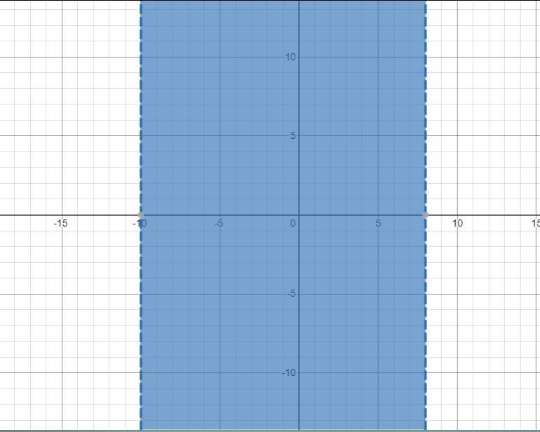 -1<9+n<17 and graph the answer after-example-1