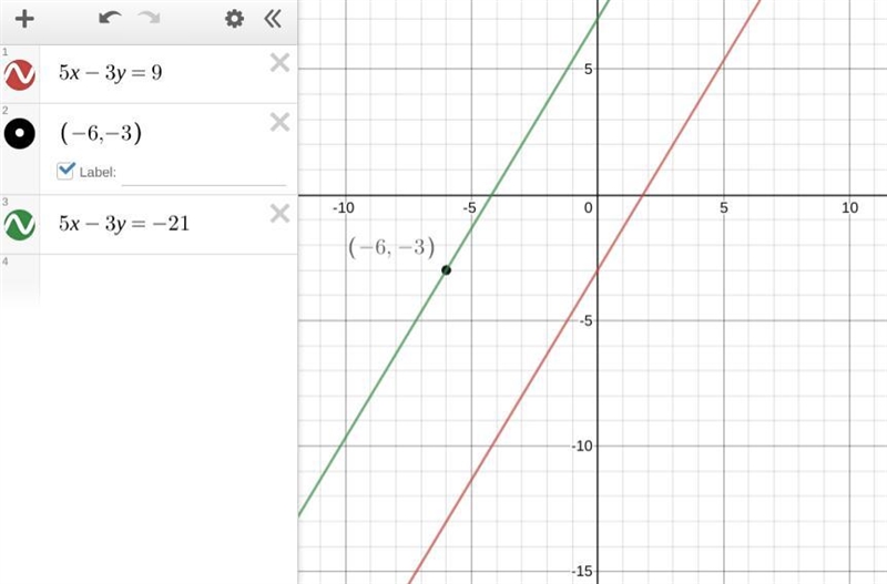 What is an equation of the line that passes through the point (-6, -3) and is parallel-example-1