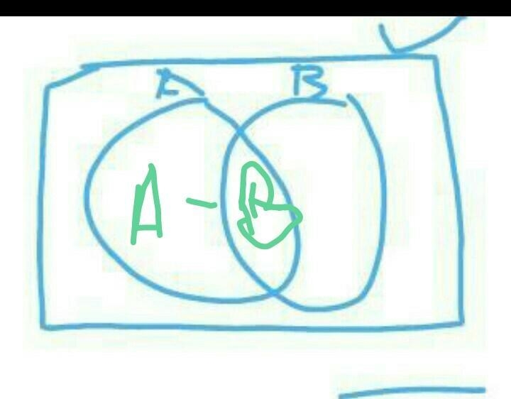 In the Venn diagram alongside, shade the region representing the following sets. (a-example-2