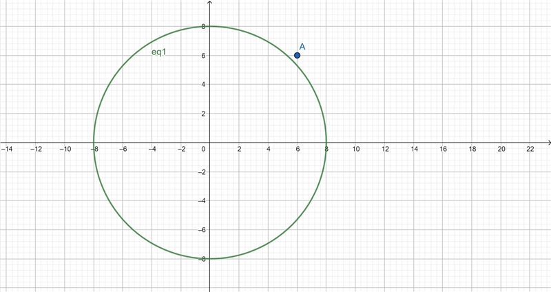 In a model, a submarine is located at point (0, 0) on the coordinate plane. The submarine-example-1