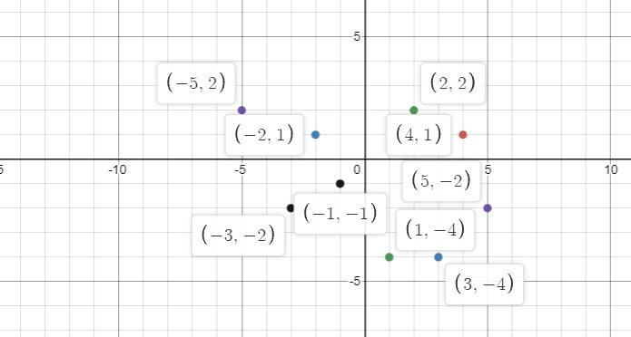 Hello! I need help with coordinate planes in math. I don't need an explanation, because-example-1