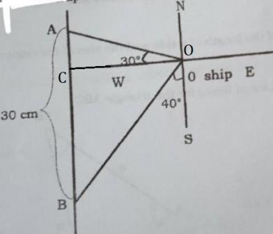 Nen, Problem: Two towns, A and B, located along the coast of the Pacific Ocean are-example-1