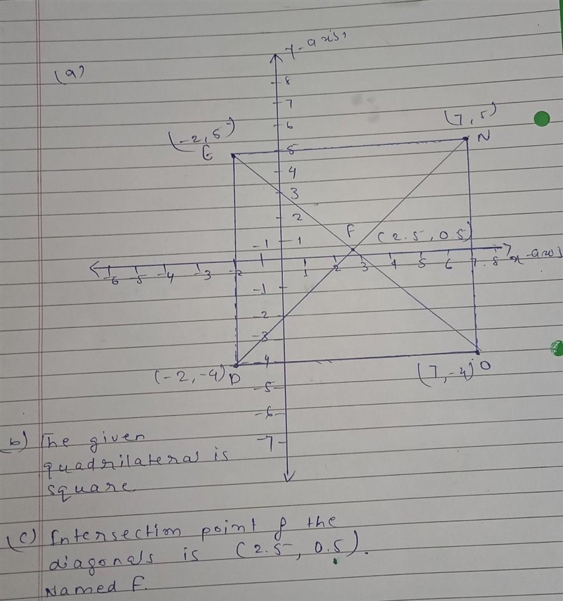 Quadrilateral DONE has vertices (-2, -4), (7, -4), (-2, 5), and (7, 5), respectively-example-1