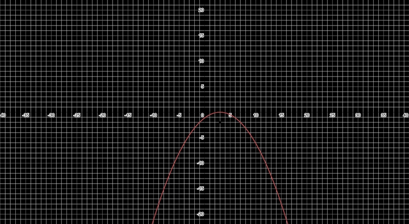 What is the focus of x2 - 6x + 8y = -9-example-1