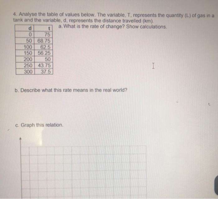 Analyse the table of values. The variable, T, represents the quantity (L) of gas in-example-1