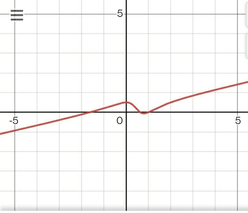 Plotting the function f(x) =x^(3)-2x+1/2(2x^(2) -2x+1)-example-1