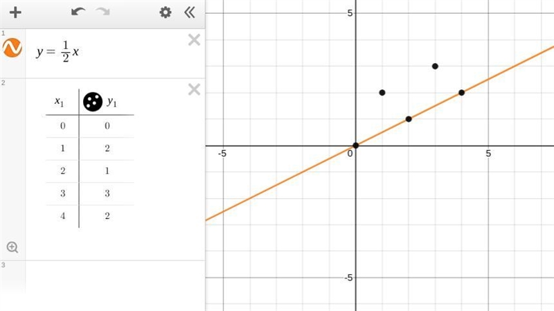 Three of the points below lie on the graph of the same linear function. Which two-example-1