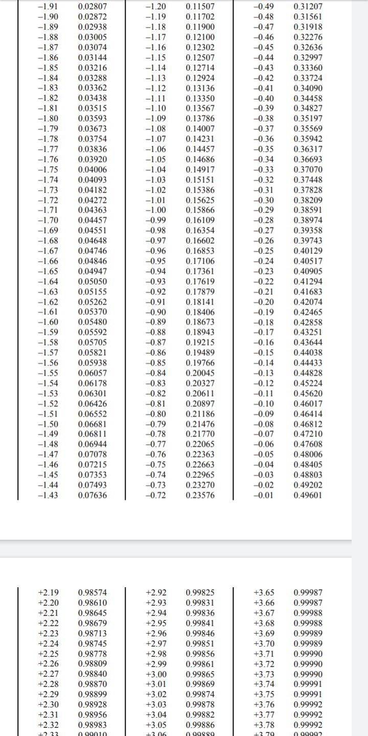 The mean number of words per minute (WPM) typed by a speed typist is 149 with a standard-example-1