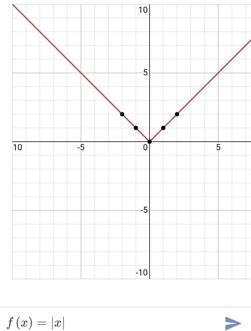 In which direction must the graph of f(x) = |x| be shifted to produce the graph of-example-1