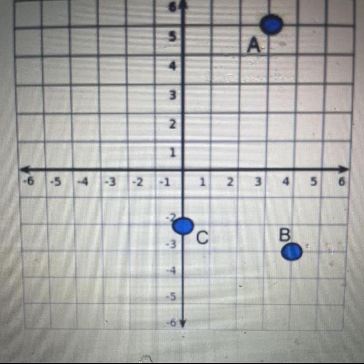 What’s the ordered pair for each coordinate. A B C-example-1