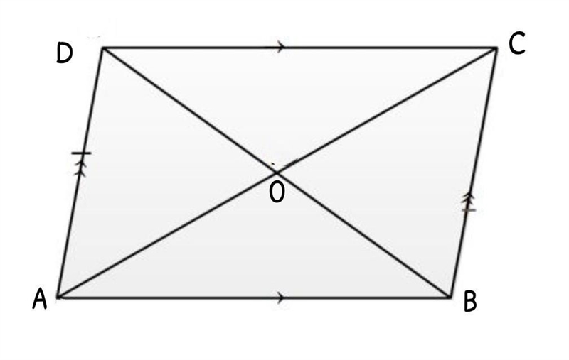 Prove that the diagonals of a parallelogram bisect each other​-example-1