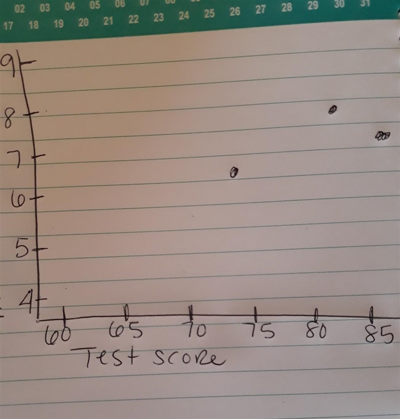 I would greatly appreciate if anyone could show me how to complete this problem.-example-1