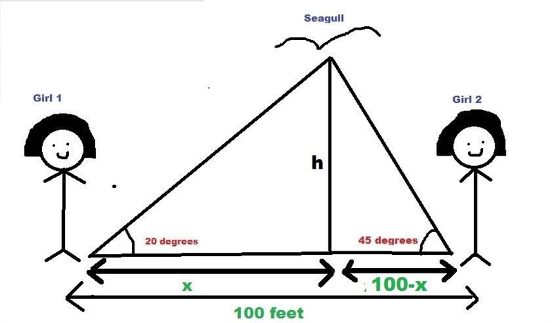 Help please I'm terrible at trigonometry Two girls are standing 100 feet apart. They-example-1