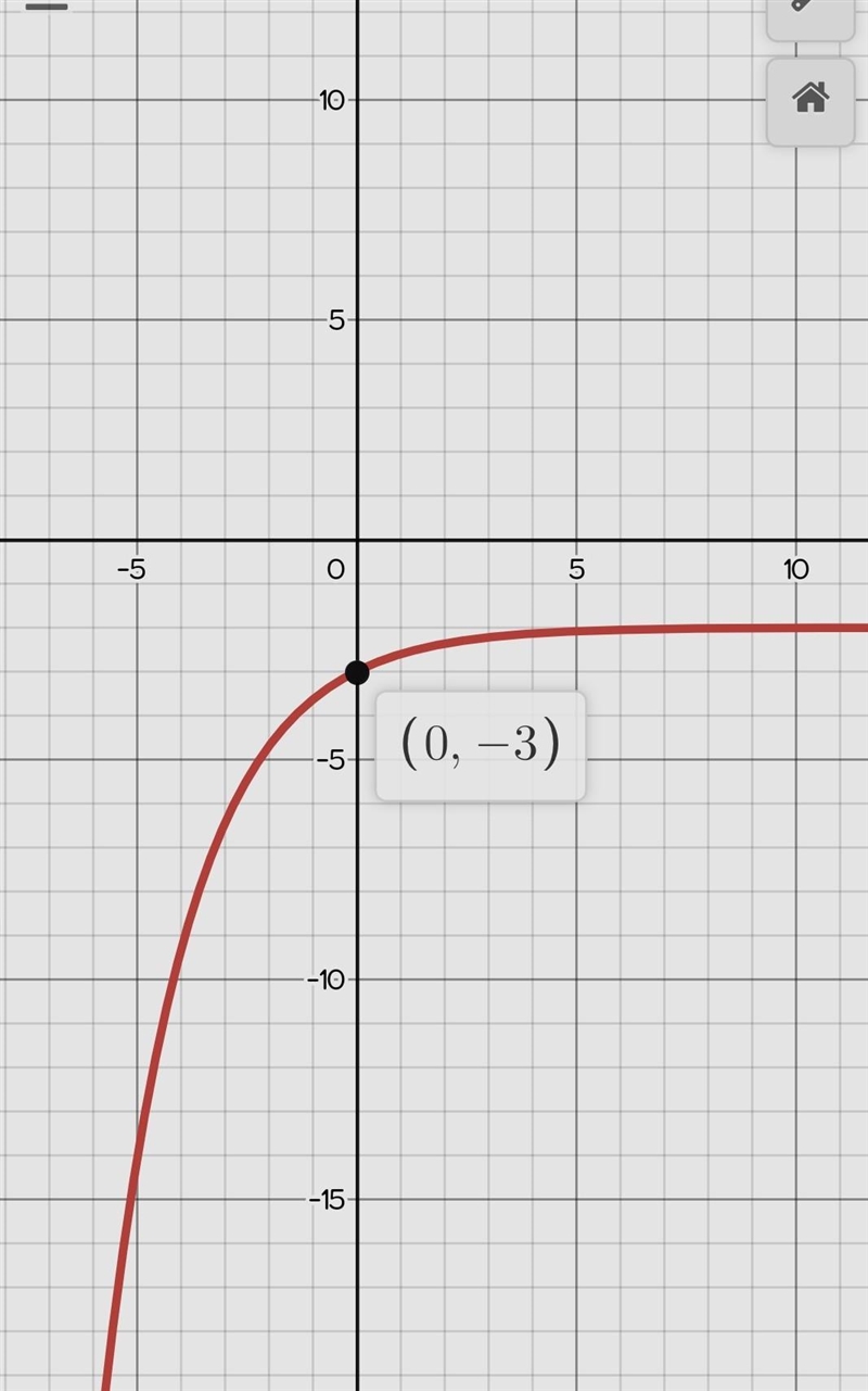 Graph y = - 2 - {e}^{ - ( - x)/(2) } what are the transformations??​-example-1