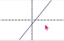 Which graph below shows a linear equation with a slope of 2 and a y-intercept of −2?-example-1