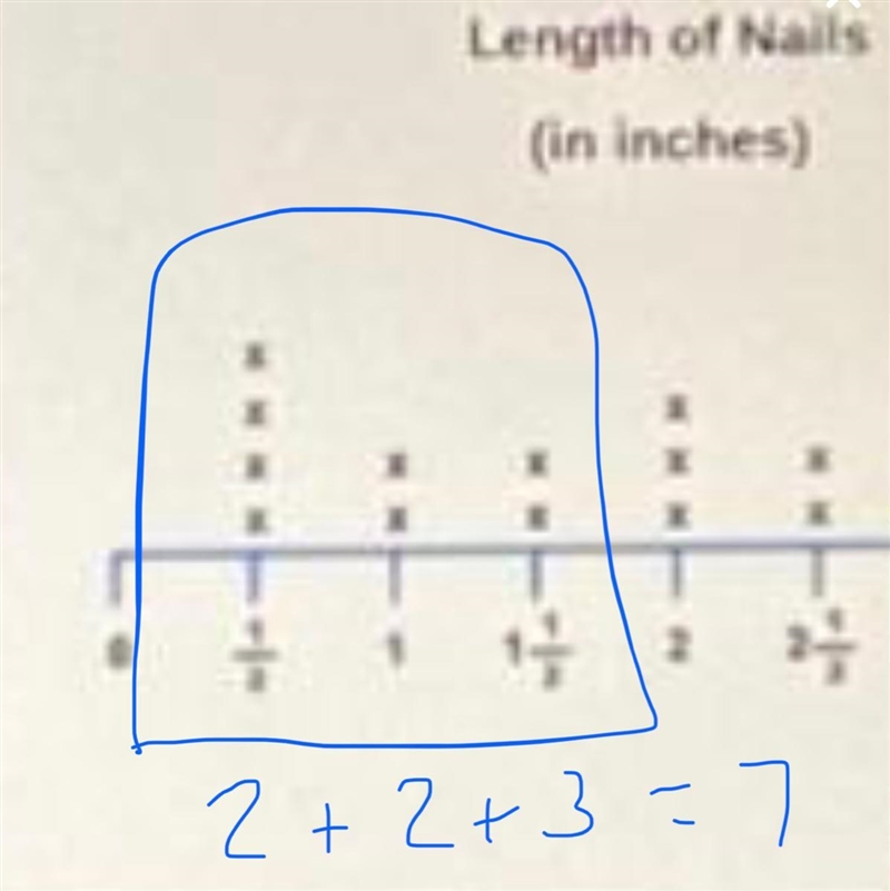 The line plot shows the different lengths of nails in your toolbox. If you take all-example-1