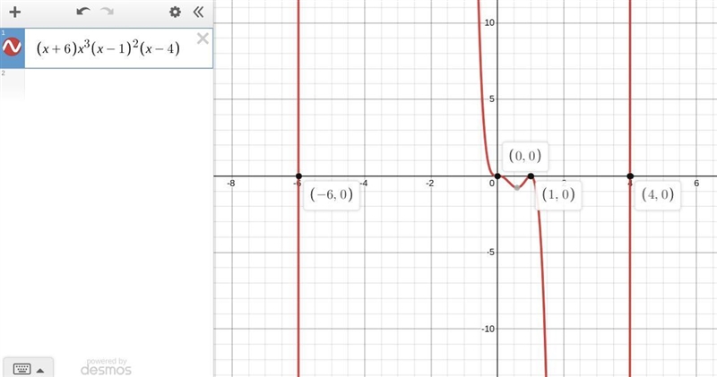 How does the multiplicity of a zero determine the behavior of the graph at that zero-example-1