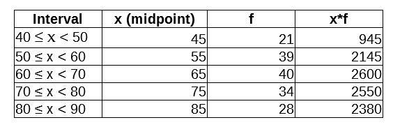 Estimate the mean exam score for the 50 students in Prof. Burke's class. Score f 40 but-example-1