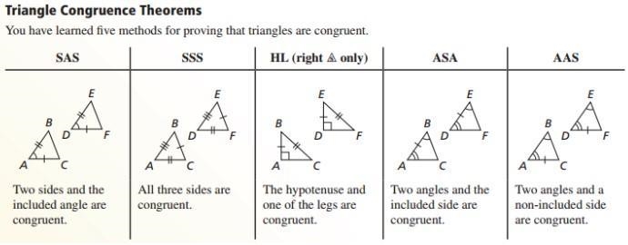 20 POINTS! Determine if the two triangles are congruent. If they are, state which-example-1