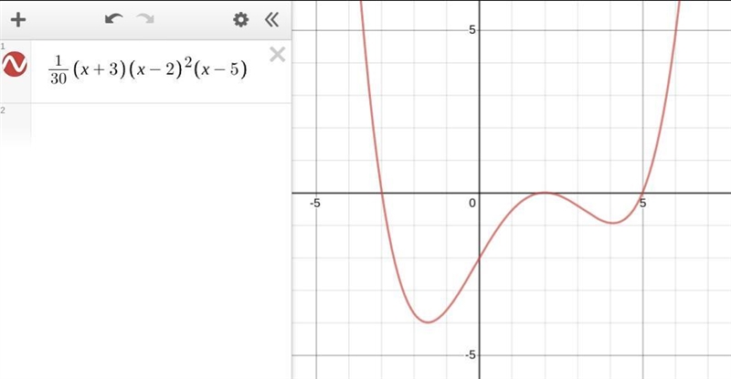 What is the value of the leading coefficient? 34 2 1 -4 X 2 2 4 6 -1 0 -1 - 2 3 -5-example-1