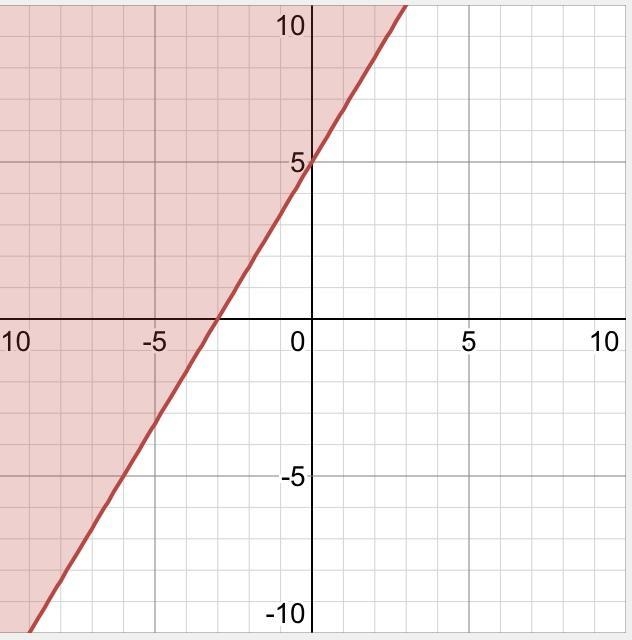 NEED THIS ASAPGraph each inequality-example-2